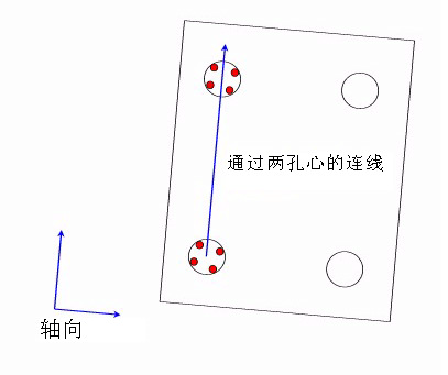  三坐标坐标系