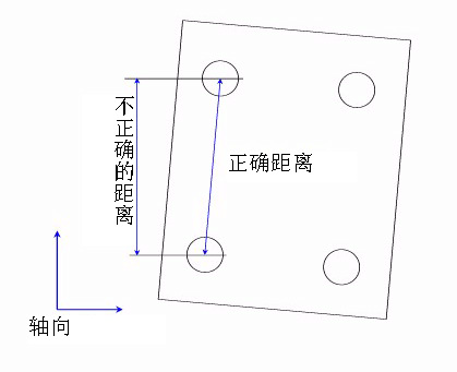 如何建立三坐标测量仪坐标系？