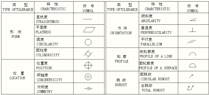 三坐标尺寸测量 